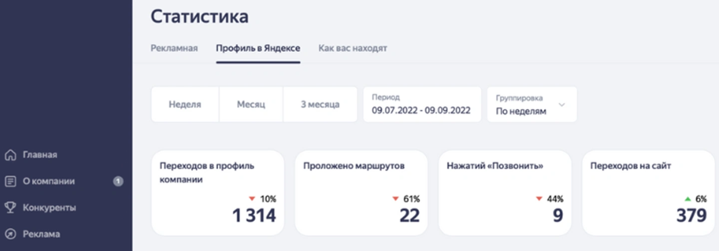 Спортивная экипировка — было